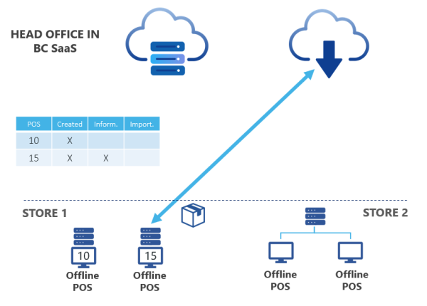 A diagram of a cloud computing system

Description automatically generated